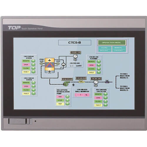 HMI M2I