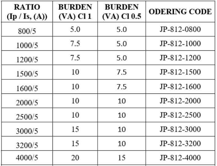លក្ខណៈបច្ចេកទេស Splitcore CT / CT គៀបតូច / CT គៀបហើបតូច ILEC JP-812 800/1A 5VA