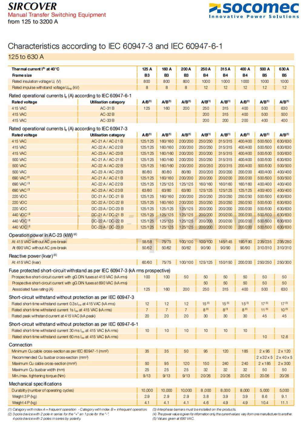 លក្ខណៈបច្ចេកទេស ឧបករណ៍បំលែងថាមពលដោយដៃ MTS Sircover-41AC3080 3P 800A 415VAC
