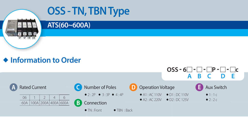 របៀបរកមើលលេខកូដ Osemco OSS-608-PC