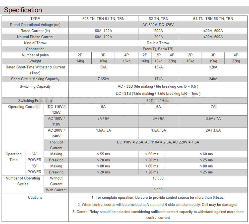 លក្ខណៈបច្ចេកទេស Osemco OSS-608-PC