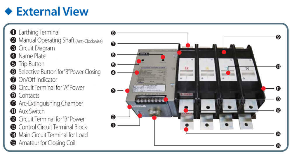 រចនាសម្ព័ន្ធ Osemco OSS-608-PC
