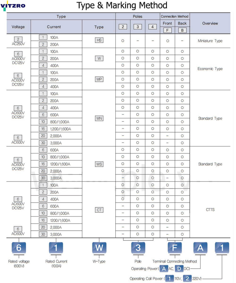 របៀបរកមើលលេខកូដ Vitzro ATS 62W