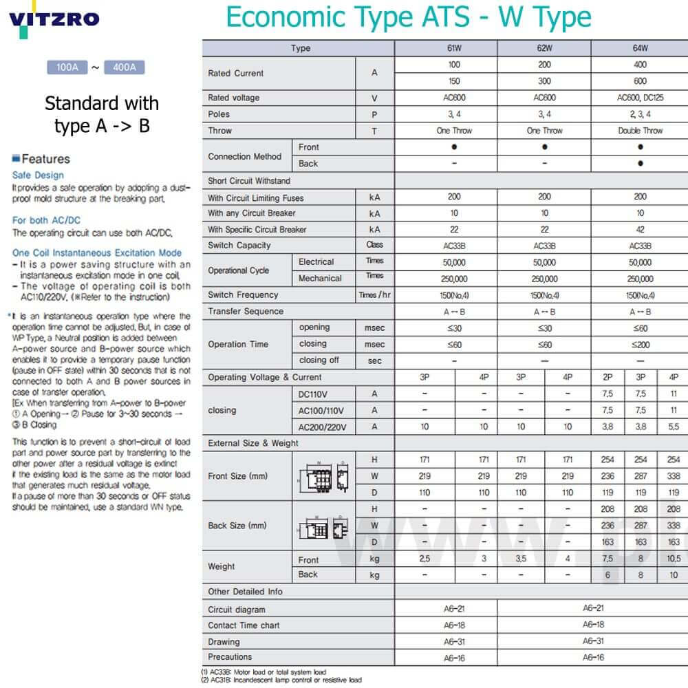 លក្ខណៈបច្ចេកទេស Vitzro ATS 62W