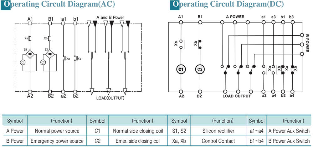 របៀបភ្ជាប់ ATS KyungDong KD06-F301A - 100A
