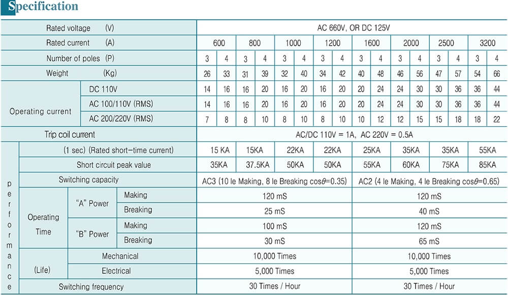 លក្ខណៈបច្ចេកទេស ATS KyungDong KD06-B432A - 3200A