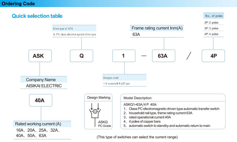 របៀបរកមើលលេខកូដ ATS Aisikai ASKQ1-63A 2P