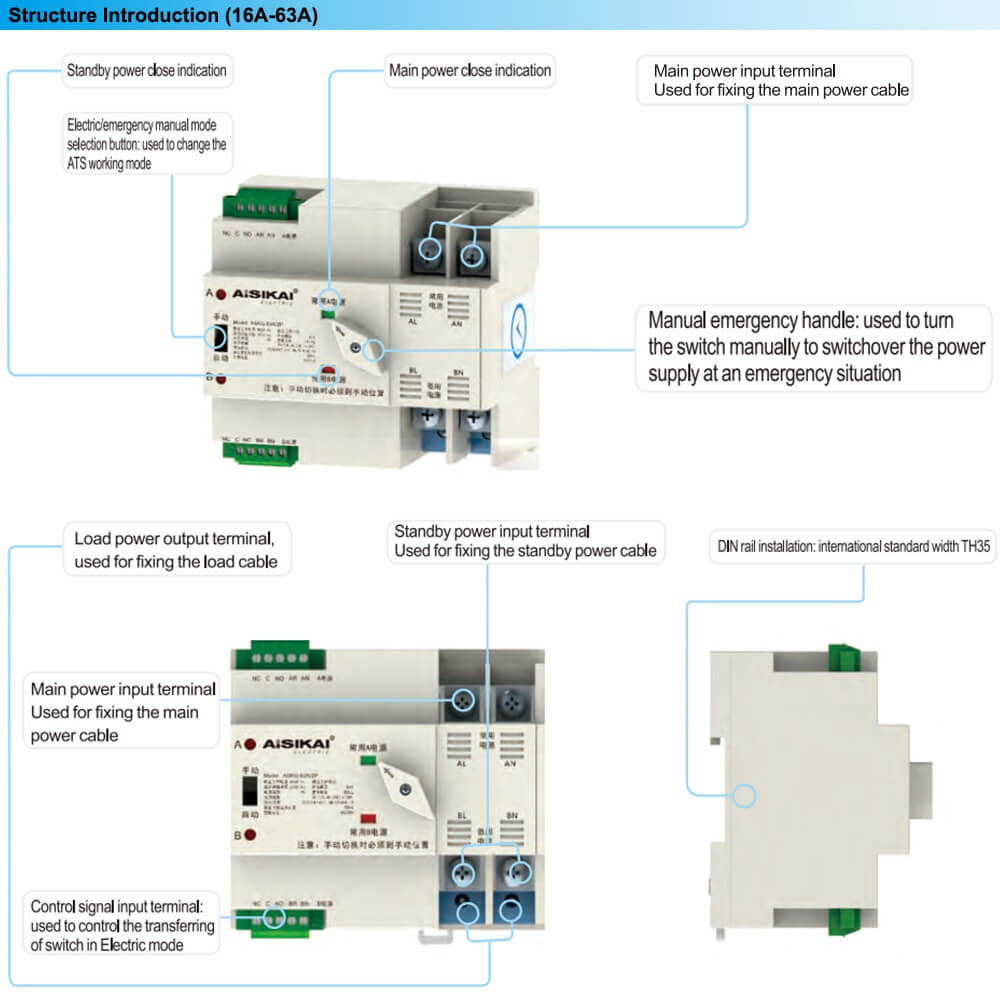រចនាសម្ព័ន្ធATS Aisikai ASKQ1-63A 2P