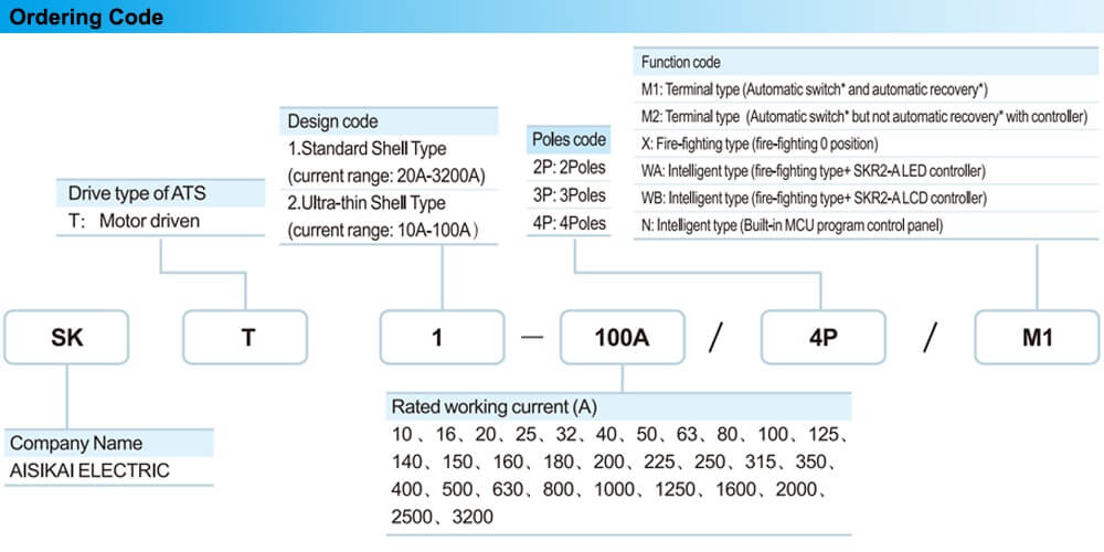 របៀបរកមើលលេខកូដ ATS Aisikai SKT2-80A 4P