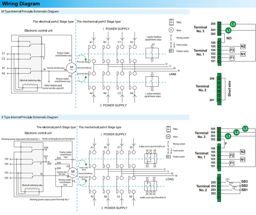របៀបភ្ជាប់ ATS Aisikai SKT2-80A 4P