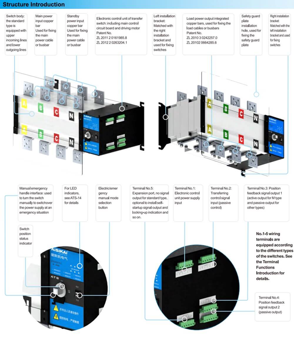 រចនាសម្ព័ន្ធATS Aisikai SKT2-80A 4P