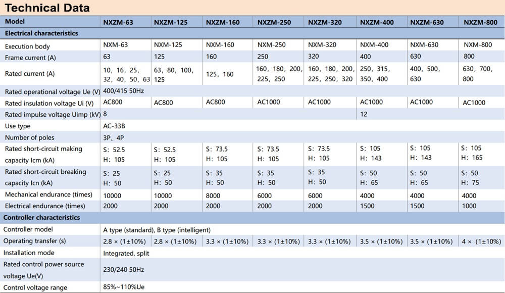 Thông số kỹ thuật ATS Chint NXZM-125H/3B 100A