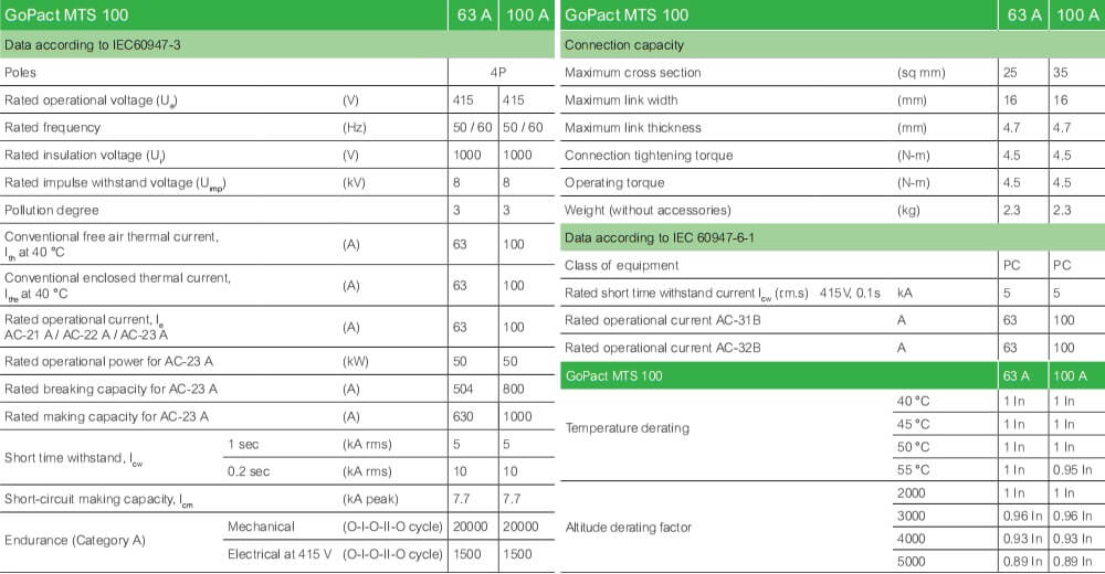 លក្ខណៈបច្ចេកទេស : MTS GoPact GM10D4N0634BDE