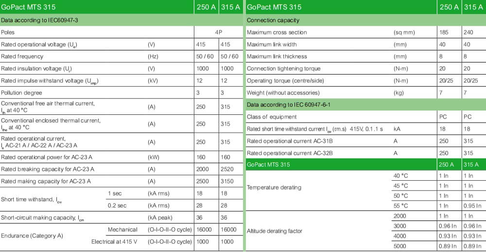លក្ខណៈបច្ចេកទេស : MTS GoPact GM32D4N3154BEE
