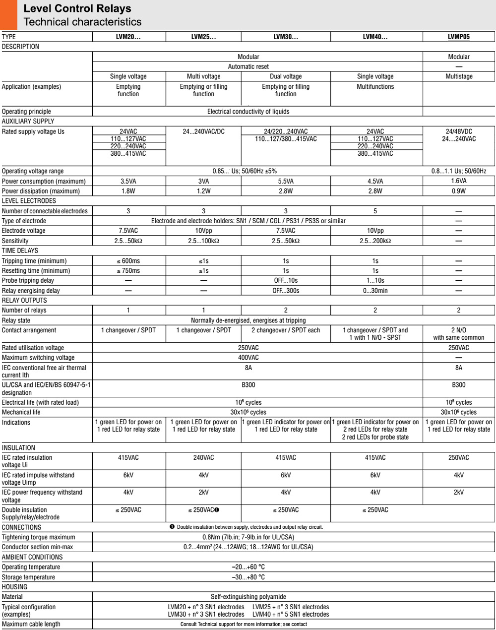 លក្ខណៈបច្ចេកទេស : Lovato relay LVM30A240