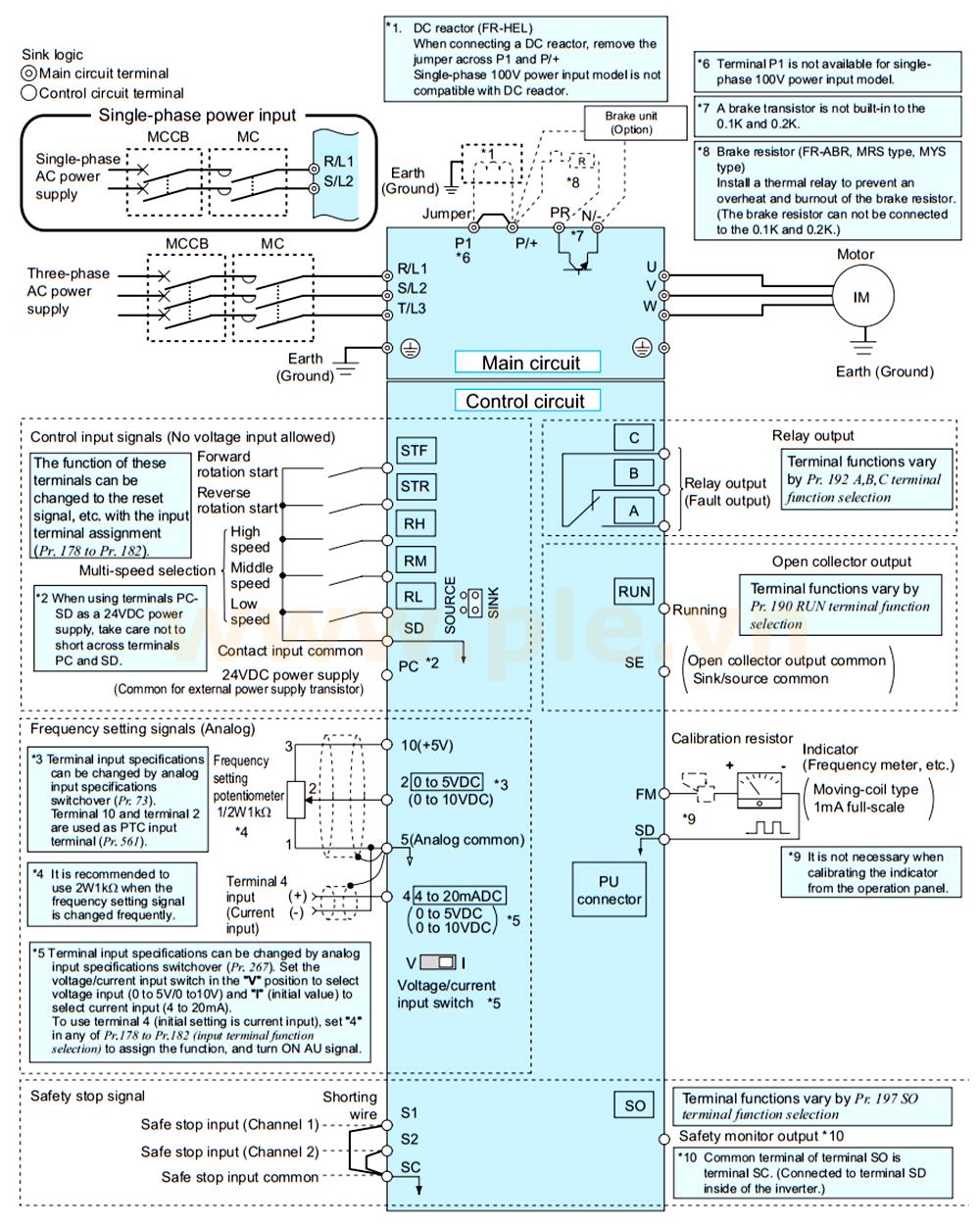 របៀបភ្ជាប់ Mitsubishi FR-D720-5.5K – អាំងវឺតទ័រ 3 ហ្វារ 5,5kW  200~240VAC