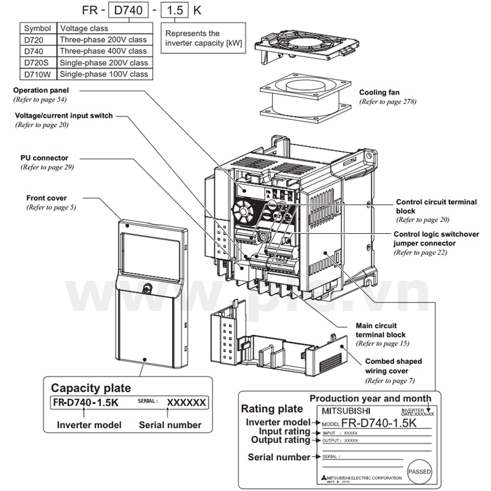 រចនាសម្ព័ន្ធ Mitsubishi FR-D720-5.5K – អាំងវឺតទ័រ 3 ហ្វារ 5,5kW  200~240VAC