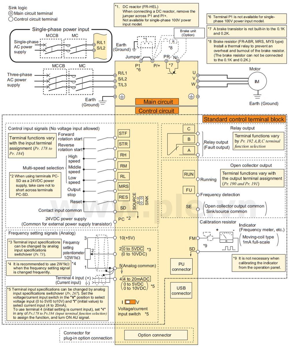 របៀបភ្ជាប់ Mitsubishi FR-E720-11K – អាំងវឺតទ័រ 3 ហ្វារ 11kW  200~240VAC