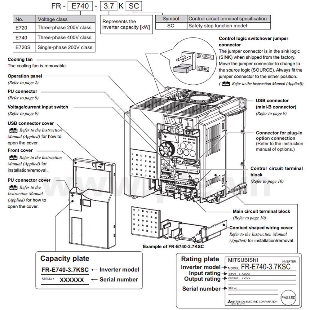 រចនាសម្ព័ន្ធ Mitsubishi FR-E720-11K – អាំងវឺតទ័រ 3 ហ្វារ 11kW  200~240VAC