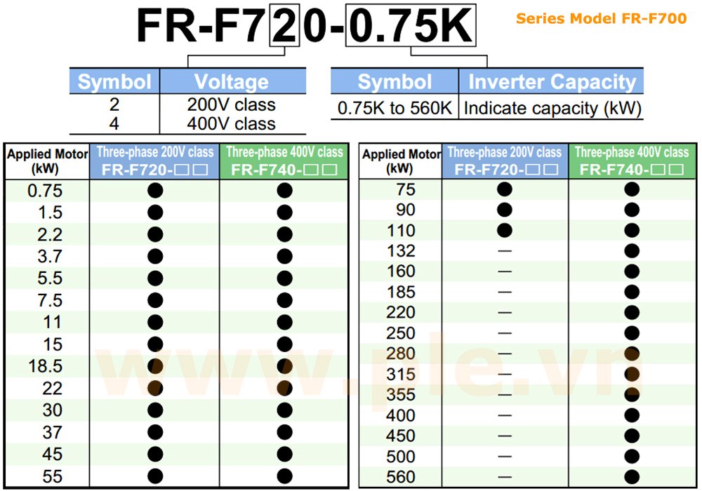 Cách tra mã Mitsubishi FR-F720P-2.2K – អាំងវឺតទ័រ 3 ហ្វារ 2,2kW  200~240VAC