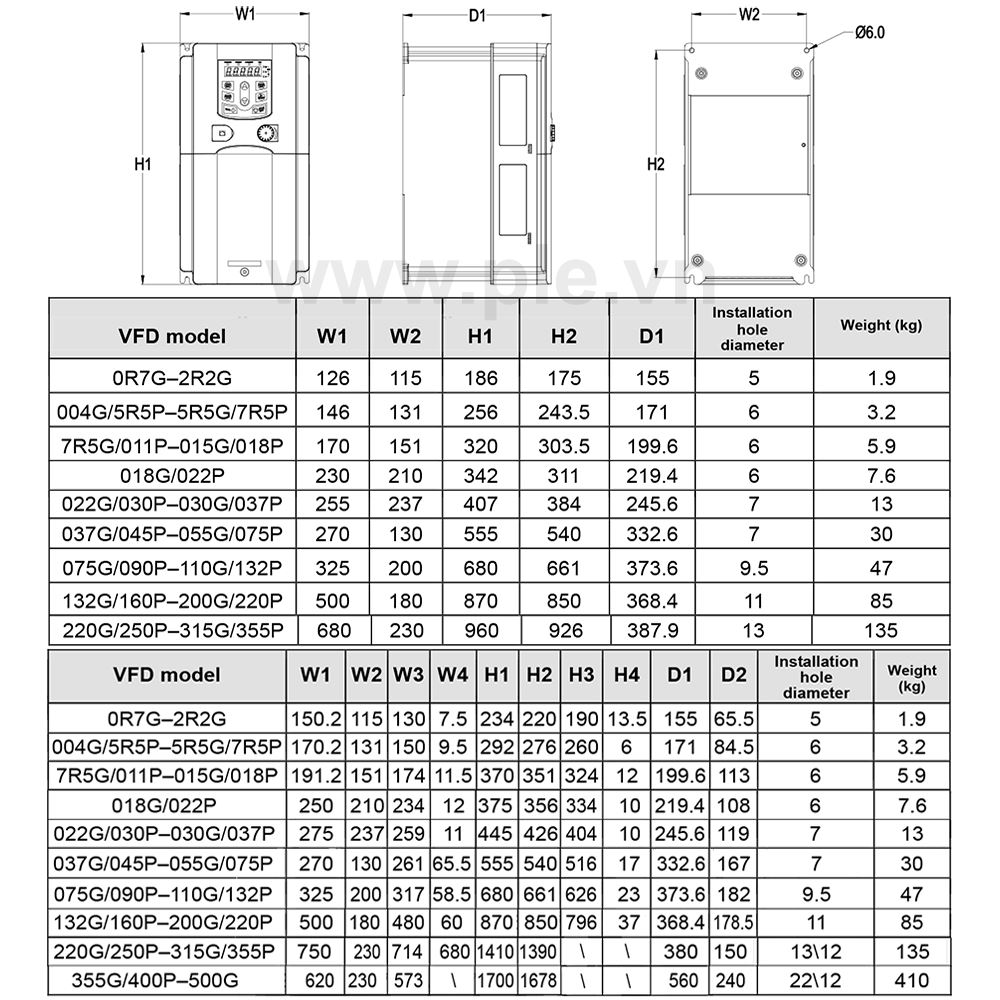 ទំហំ INVT GD200A-045G-2 - អាំងវឺរទ័រ 3P 45 kW 220V