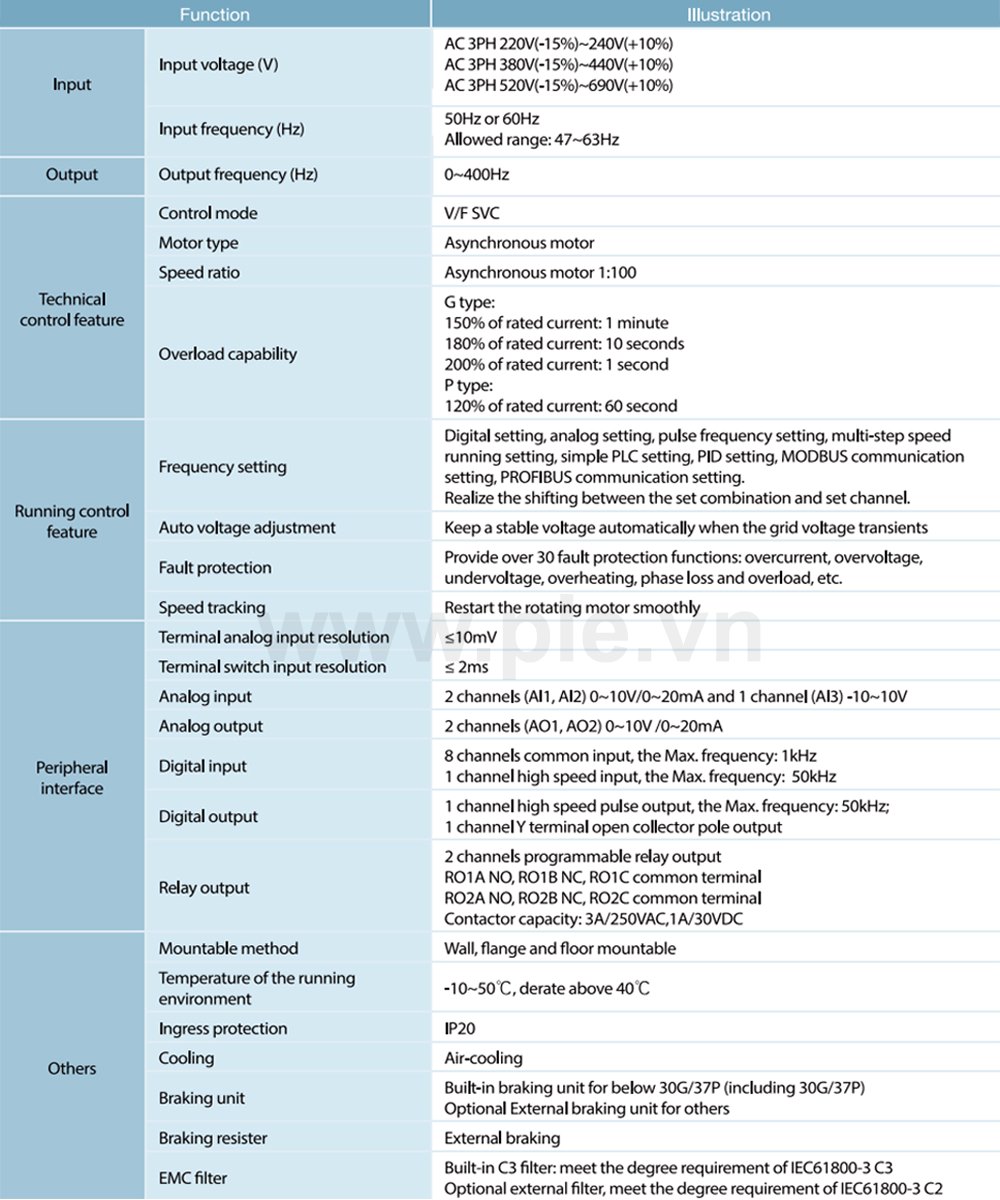 លក្ខណៈបច្ចេកទេស INVT GD200A-045G-2 - អាំងវឺរទ័រ 3P 45 kW 220V