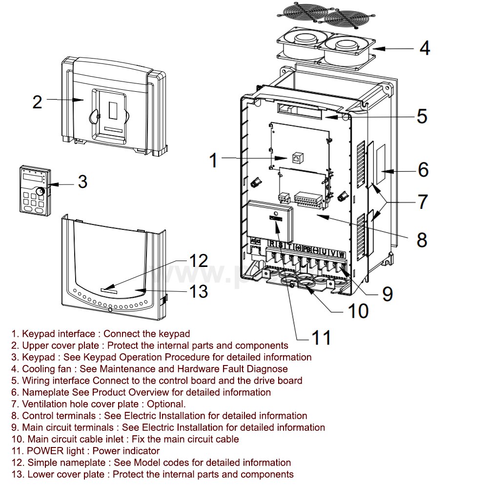 រចនាសម្ព័ន្ធ INVT GD200A-045G-2 - អាំងវឺរទ័រ 3P 45 kW 220V