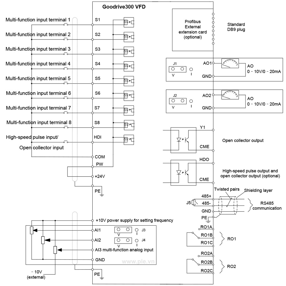 ដ្យាក្រាមតភ្ជាប់ INVT GD300-200G-6 - អាំងវឺរទ័រ 3P 200 kW 660V