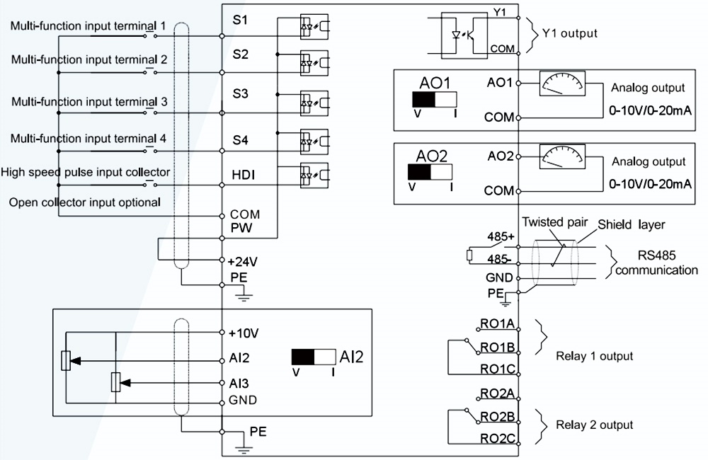 ដ្យាក្រាមតភ្ជាប់ INVT GD310-022G-2-UL - អាំងវឺរទ័រ 3P 22 kW 200V~240V