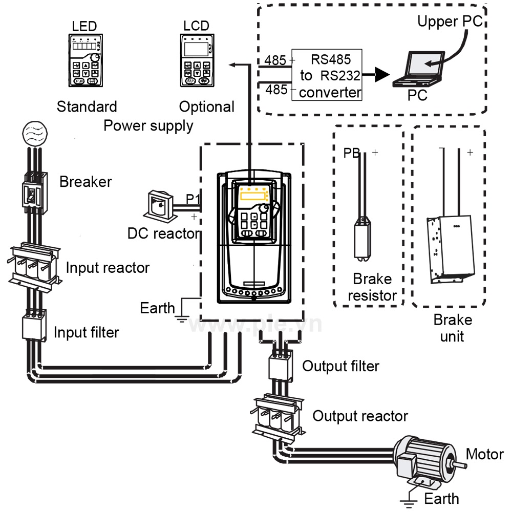 ការភ្ជាប់ឧបករណ៍ INVT GD310-022G-2-UL - អាំងវឺរទ័រ 3P 22 kW 200V~240V
