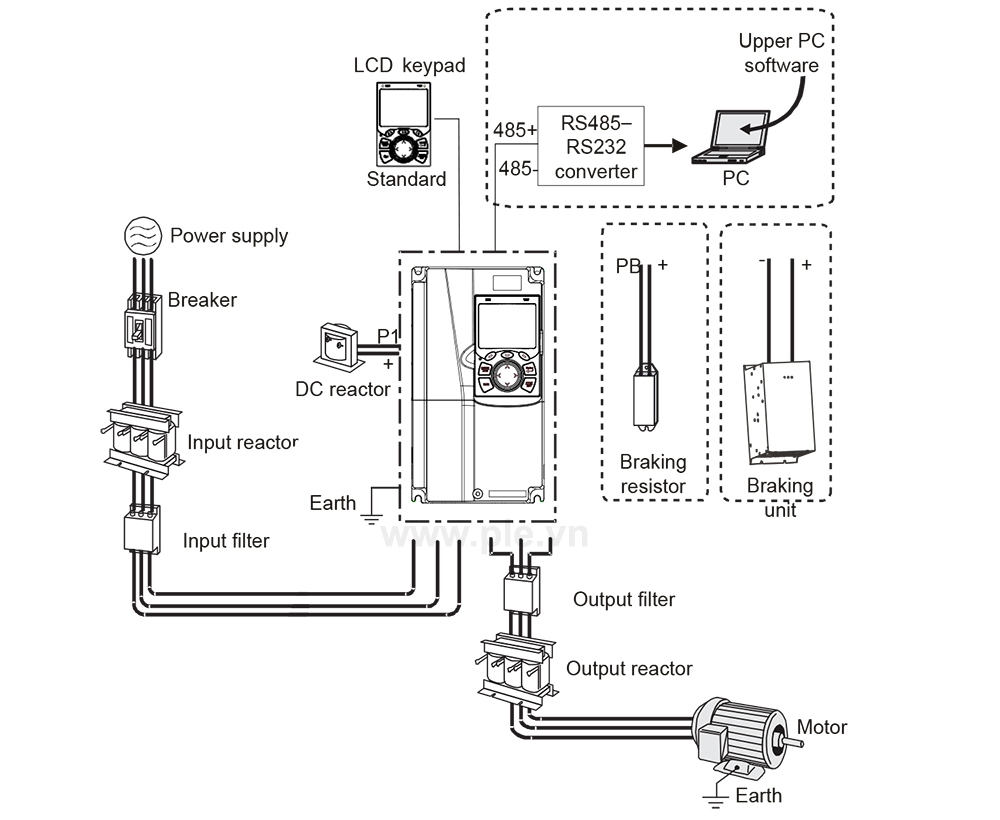 ការភ្ជាប់ឧបករណ៍ INVT GD350-110G-4 - អាំងវឺរទ័រ 3P 110 kW 380V~440V AC
