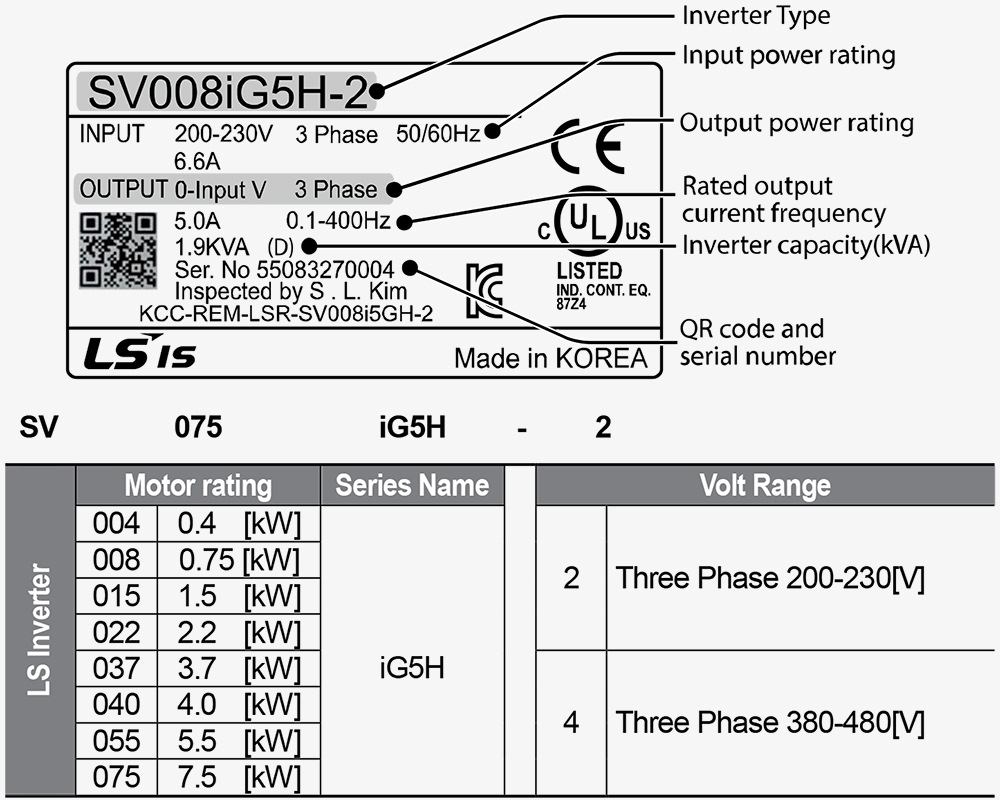 របៀបជ្រើសរើសលេខកូដ LS SV008IG5H-4 - អាំងវឺរទ័រ 3P 0.75kW 2.5A 400V