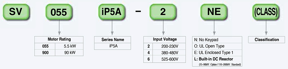 របៀបជ្រើសរើសលេខកូដ LS SV150IP5A-4NO អាំងវឺរទ័រ 3P 15kW 30A 400V
