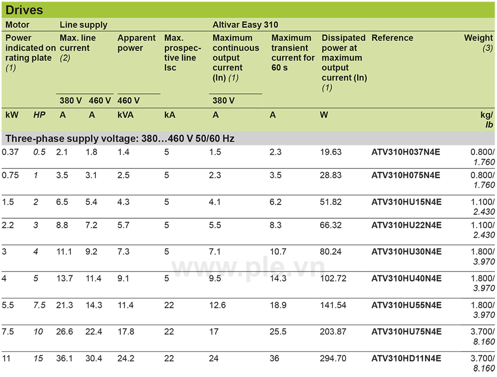 លក្ខណៈបច្ចេកទេស Schneider ATV310HU22N4E - អាំងវឺរទ័រ 3P 2.2kW  3HP