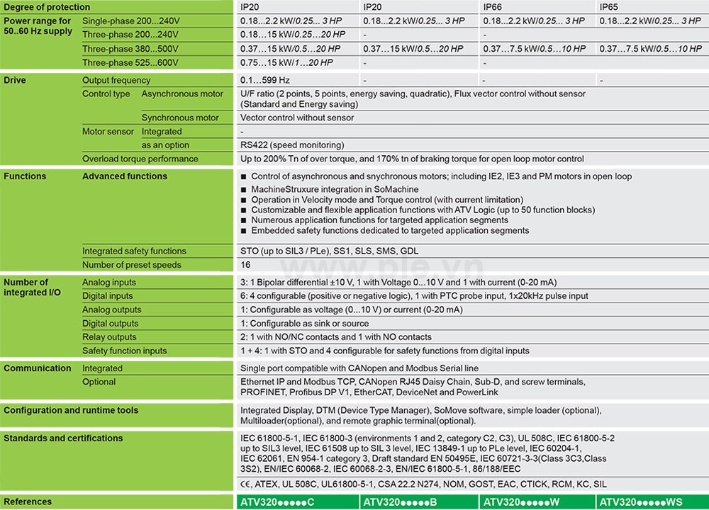 លក្ខណៈបច្ចេកទេស Schneider ATV320U06N4W - អាំងវឺរទ័រ 3P 0.55kW  0.75HP