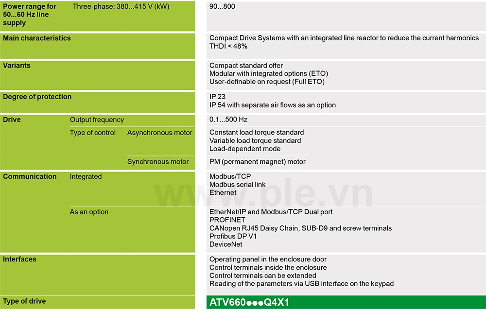 លក្ខណៈបច្ចេកទេស Schneider ATV660C50Q4X1 - អាំងវឺរទ័រ 3P 500kW (670HP)