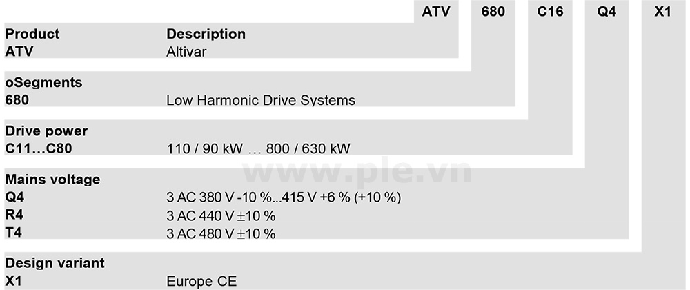 របៀបជ្រើសរើសលេខកូដ Schneider ATV680C13Q4X1 - អាំងវឺរទ័រ 3P 132kW (200HP)