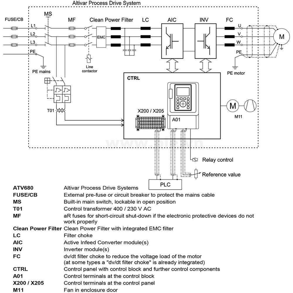 របៀបភ្ជាប់ Schneider ATV680C13Q4X1 - អាំងវឺរទ័រ 3P 132kW (200HP)