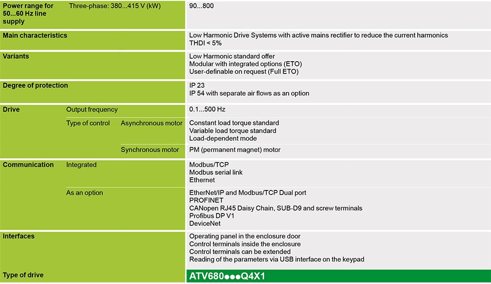 លក្ខណៈបច្ចេកទេស Schneider ATV680C13Q4X1 - អាំងវឺរទ័រ 3P 132kW (200HP)