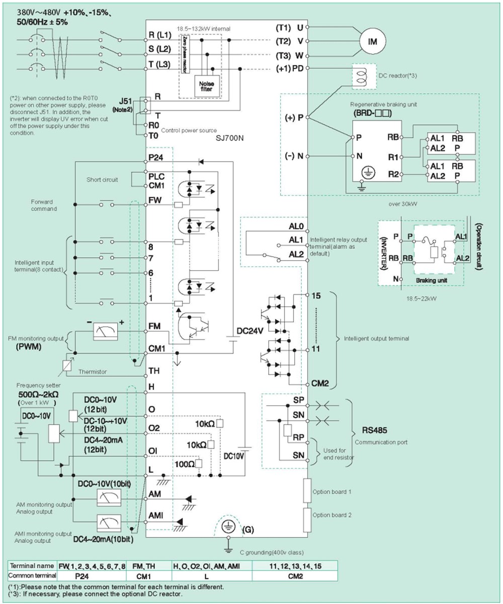 របៀបភ្ជាប់ អាំងវឺរទ័រHitachi SJ700N-2200HFA 220 kW 300 HP