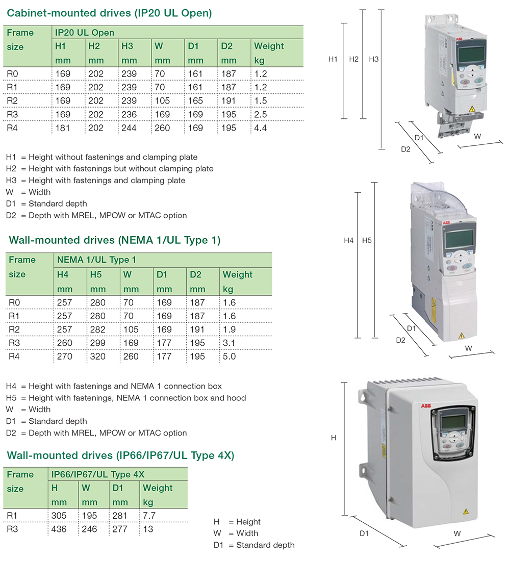 ទំហំ អាំងវឺរទ័រ ACS355-03E-03A3-4 1.1kW (1.5HP)