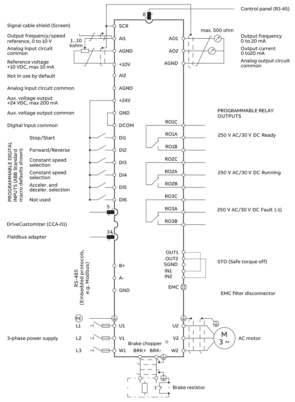 របៀបភ្ជាប់ អាំងវឺរទ័រ ACS580-01-09A5-4+J400 4kW (5HP)