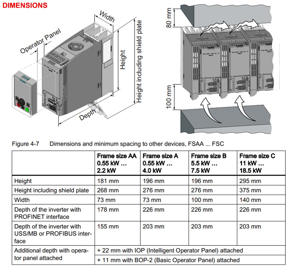 ទំហំ អាំងវឺរទ័រ Siemens Sinamics G120C 6SL3210-1KE18-8UP1 3kW (4HP)
