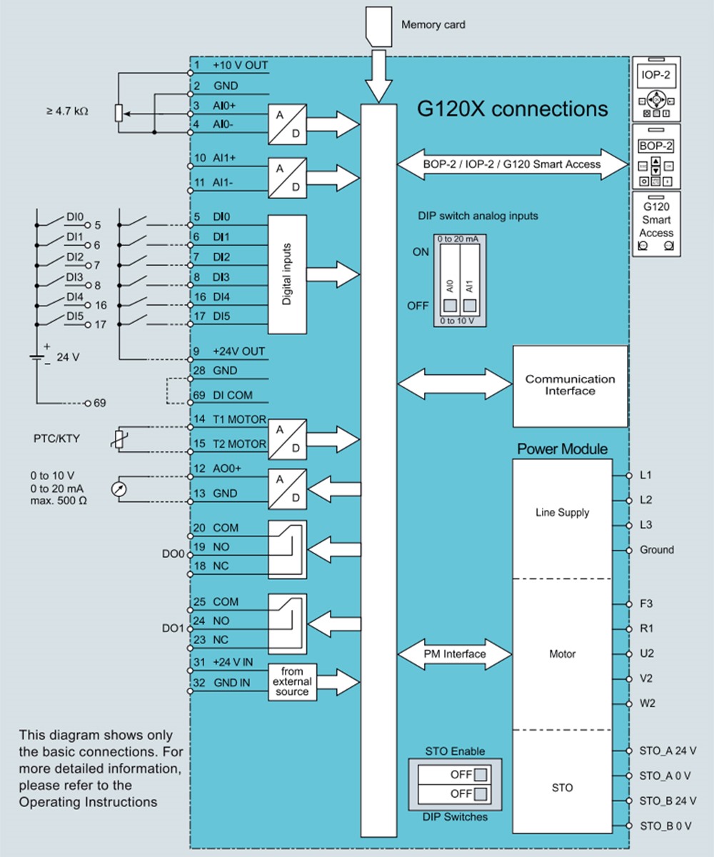 របៀបភ្ជាប់ អាំងវឺរទ័រ Inverter Siemens Sinamics G120X 6SL3220-2YE28-0UB0 11kW (15HP)