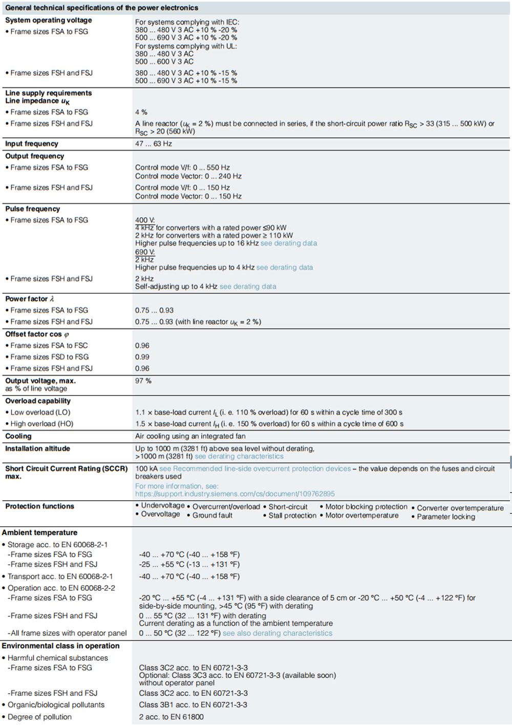 លក្ខណៈបច្ចេកទេស អាំងវឺរទ័រSiemens Sinamics G120X 6SL3220-2YE28-0UB0 11kW (15HP)