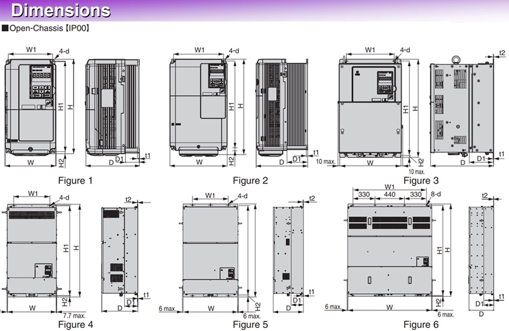 ទំហំ អាំងវឺរទ័រYaskawa CIMR-AT2A0010 : 2.2 kW - 3 HP ( tải nặng 1.5 kW - 2 HP )