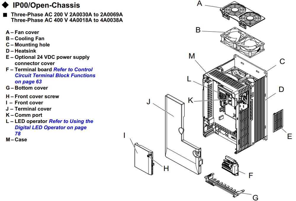 រចនាសម្ព័ន្ធ អាំងវឺរទ័រYaskawa CIMR-VT2A0030FAA : 7.5 kW - 10 HP ( tải nặng 5.5 kW - 7.4 HP )