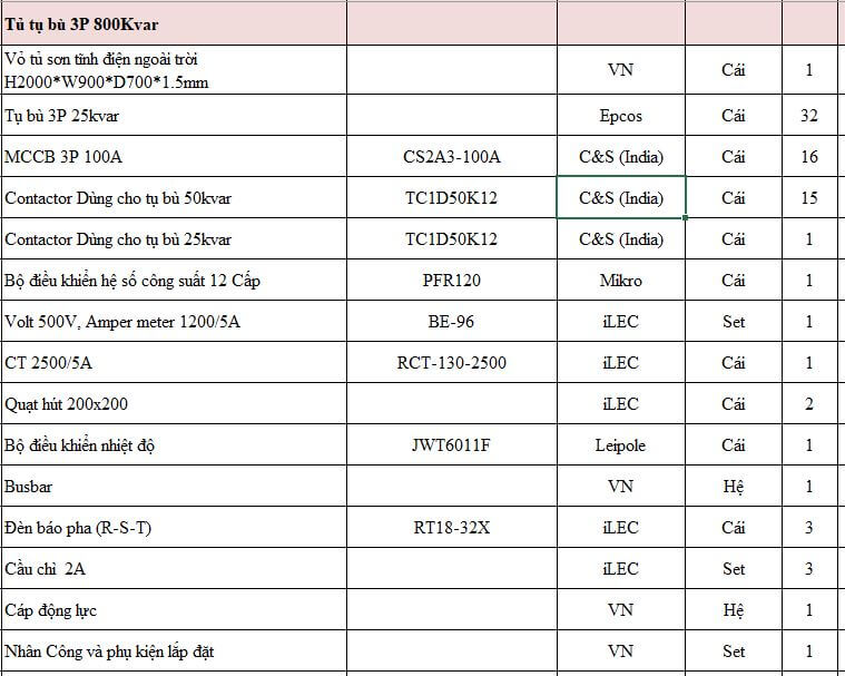 ការកំណត់រចនាសម្ព័នកុងដុង 800kvar
