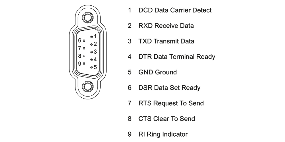 Cách đấu nối Siemens Simatic 6GK7542-1AX00-0XE0 : Mô đun truyền thông CM 1542-1 Simatics S7-1500