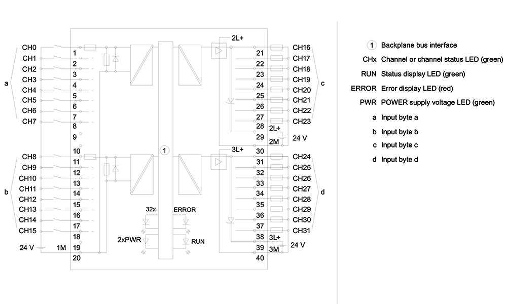 Cách đấu nối Siemens Simatic 6ES7523-1BL00-0AA0 : Mô đun vào/ra digital Simatics S7-1500